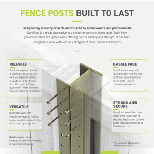 Durapost Pan Head Screws