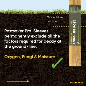 Postsaver Pro-Wrap (Standard)